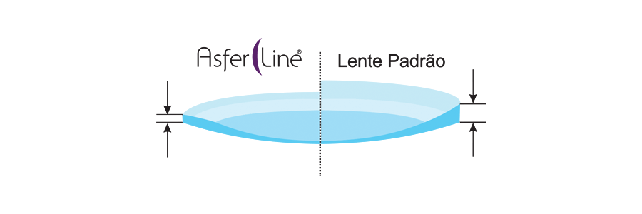 Lentes Asfer Line